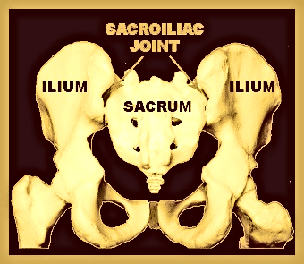 Sacroiliac Joint Subluxations